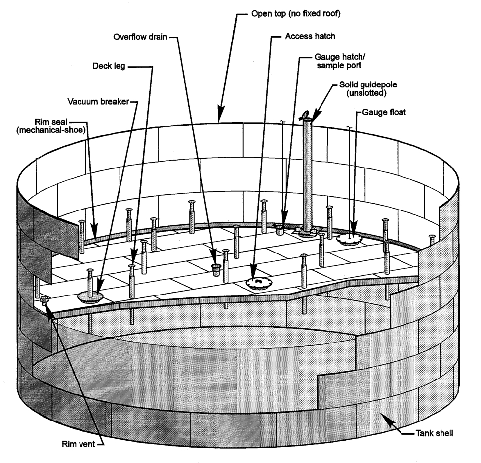 External Floating Roof Tank Wikipedia with regard to measurements 974 X 937