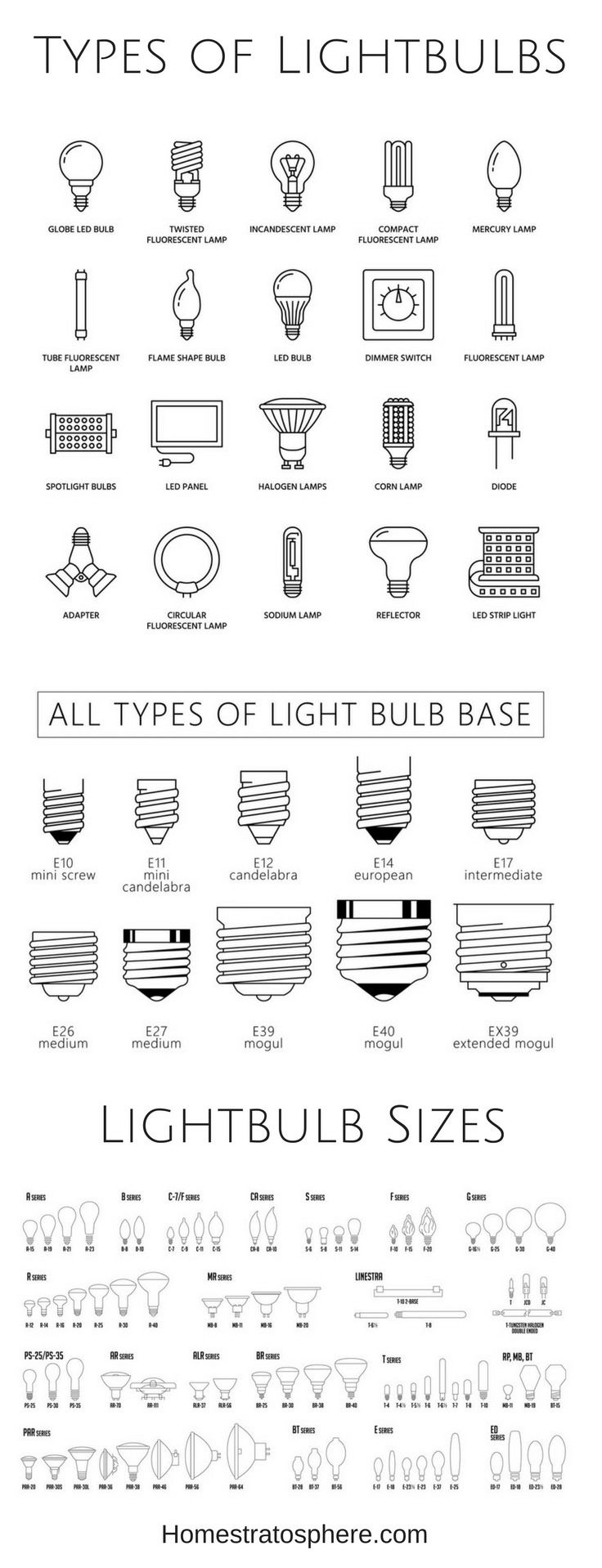 24 Different Types Of Table Lamps 2019 Buying Guide Best for proportions 736 X 1918